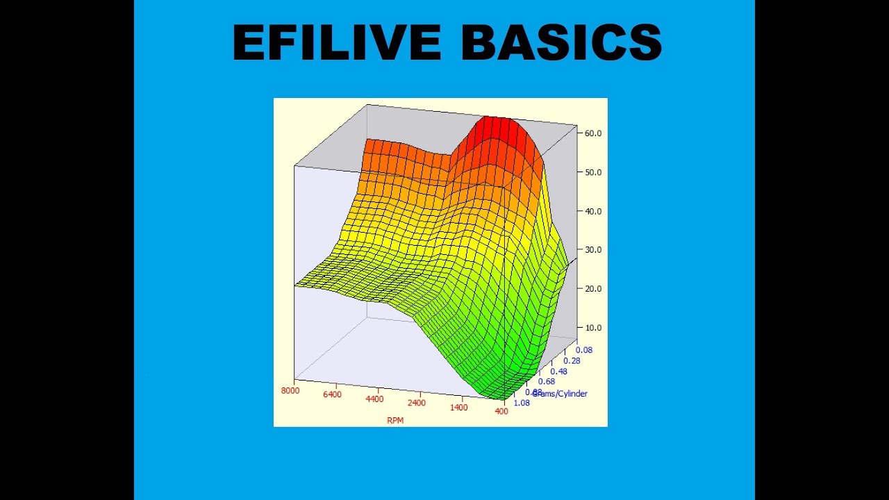 Основы чтения и прошивки EFILive &mdash; EFI Live, эпизод 1
