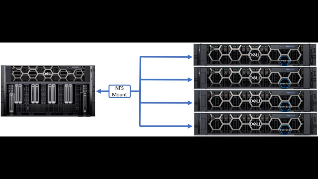 Dell PowerScale Multipath Client Driver: Installation and Configuration for PowerScale