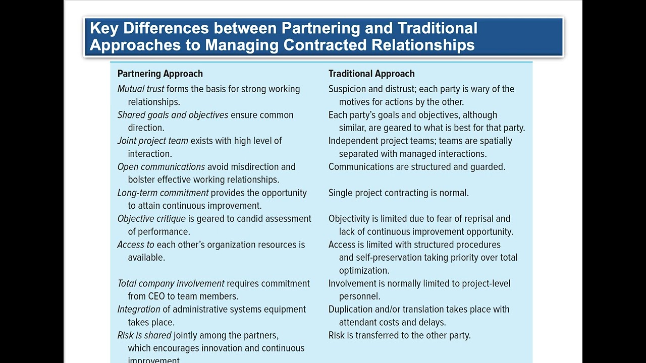 Ch 12 Outsourcing Managing Interorganizational Relations