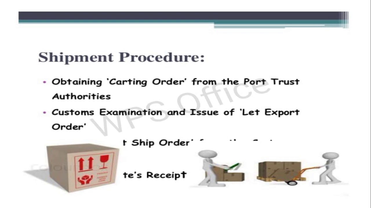Video on Steps of Export Procedure