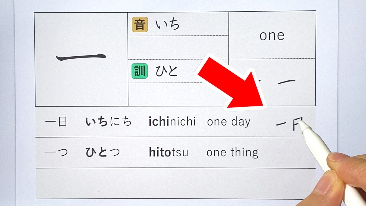 Kanji for beginners lesson1【JLPT N5  number】