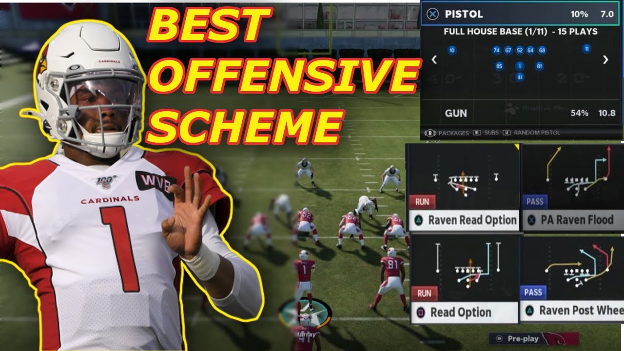 NEW UNSTOPPABLE MADDEN 21 OFFENSIVE SCHEME!! BEST PLAYBOOK