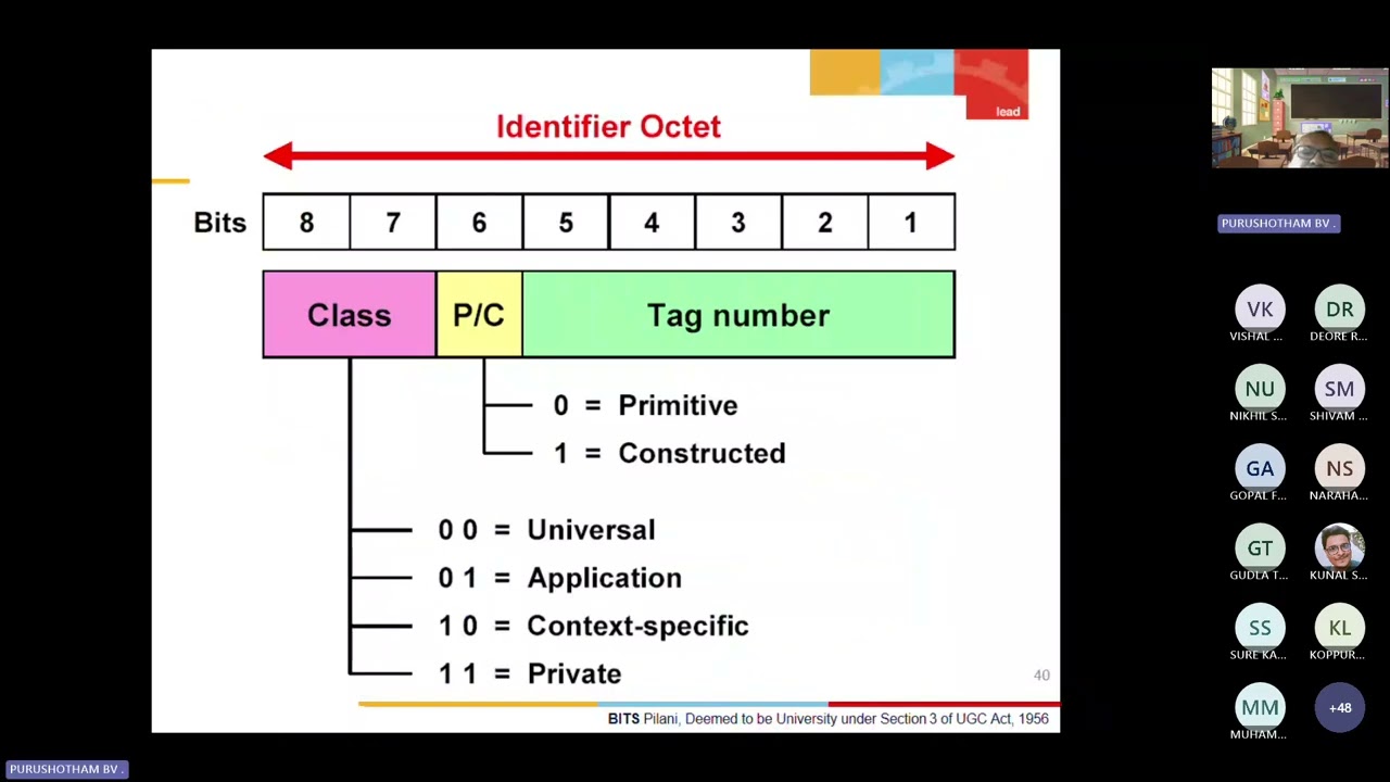 Telecom Network Management CS05