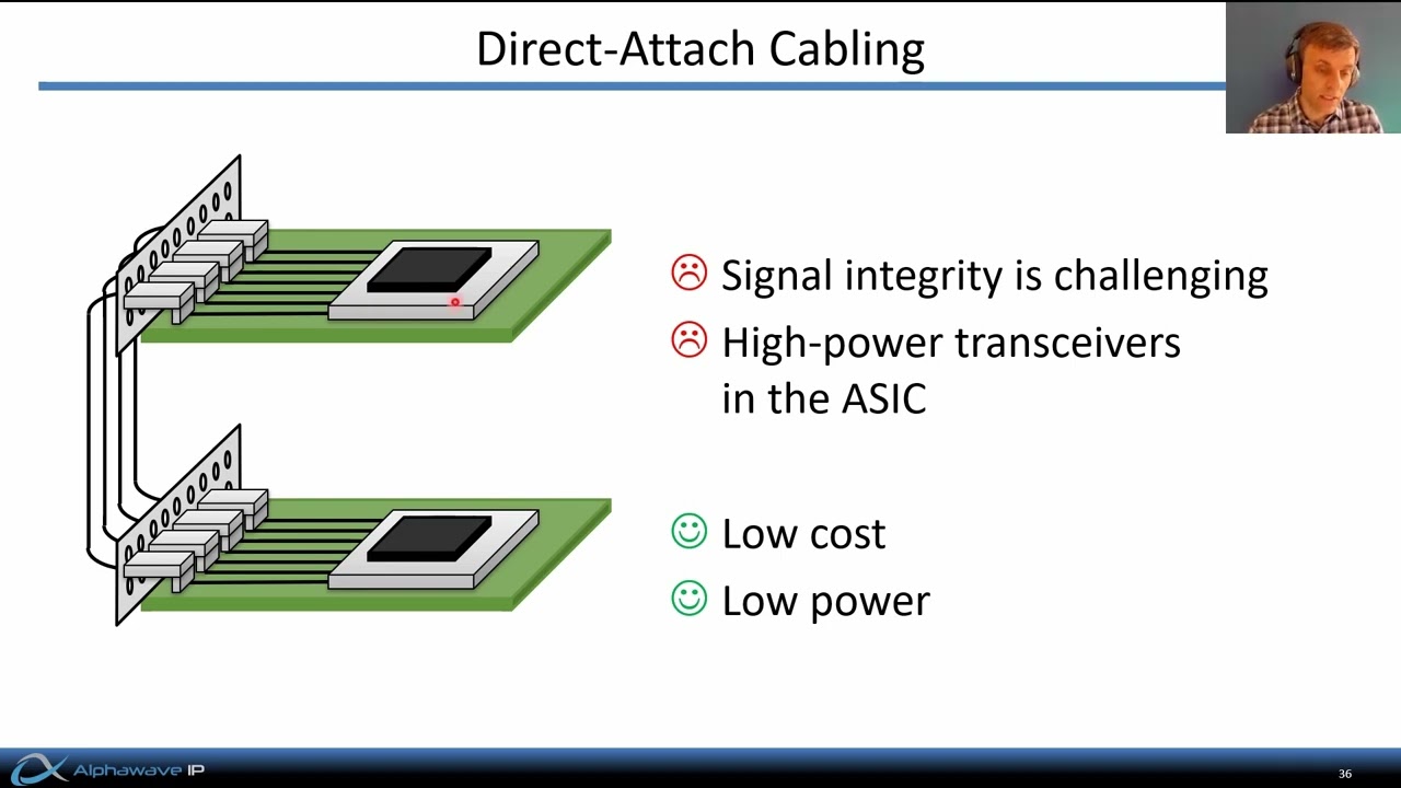 High Speed Communications Part 5 &ndash; Connectivity Trends