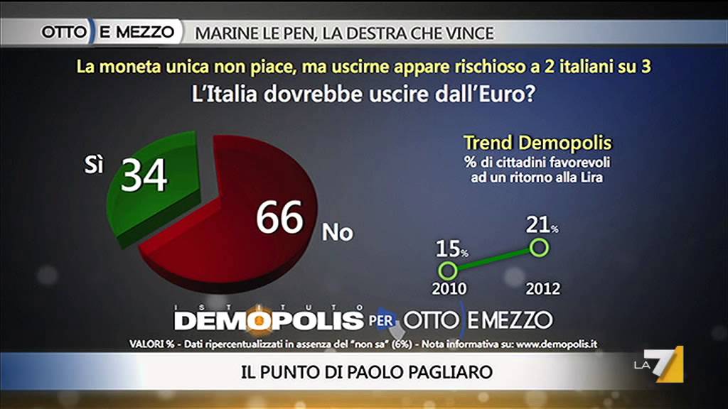 Marine Le Pen e la destra che vince - Puntata del 15/04/2014