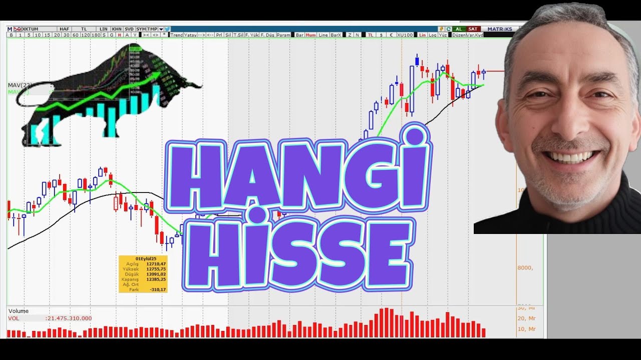 Katılım Endeksi Analizi | THYAO Hisse Analizi.