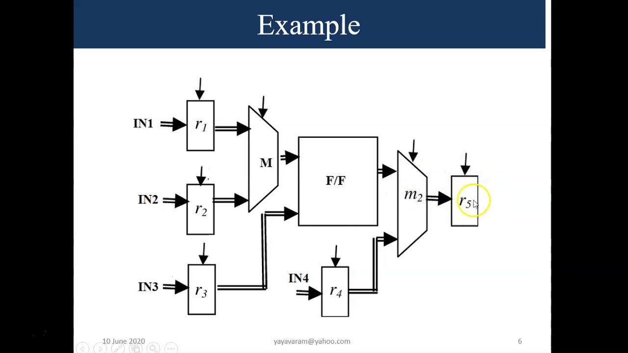 Lec 2:; RTL Basics- Digital Design using Verilog For Absolute Beginners