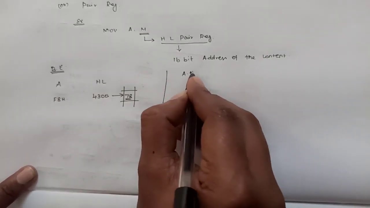 Types of Addressing Modes in 8085 with Example || Learn Thought || S Vijay Murugan