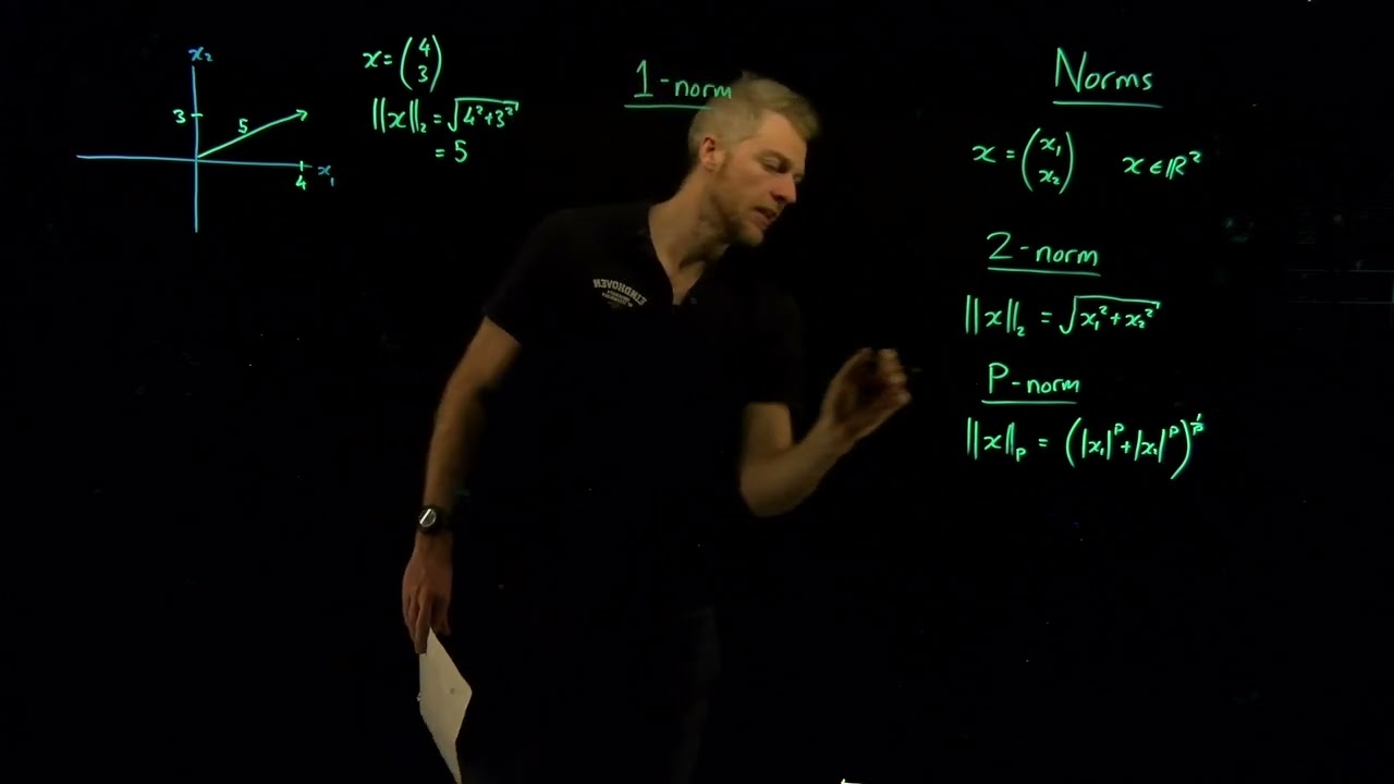 Norms | Linear Algebra prerequisites