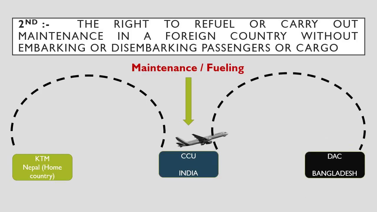 Freedoms of the air