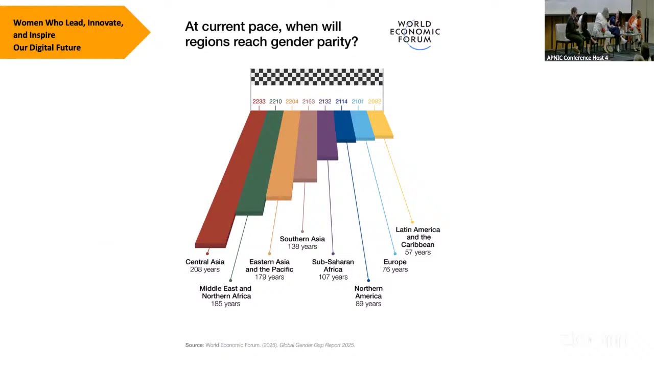 Tech Forward: Women Who Lead, Innovate, and Inspire Our Digital Future
