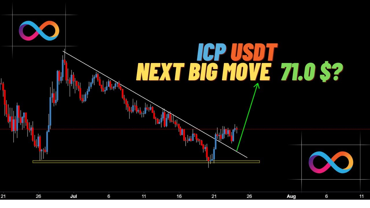 icp usdt next Big move 71.0$ ? #icpusdt #icpcoin #internetcomputer