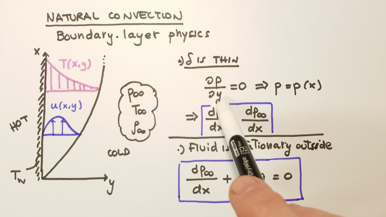 Introduction to natural convection - Part 9