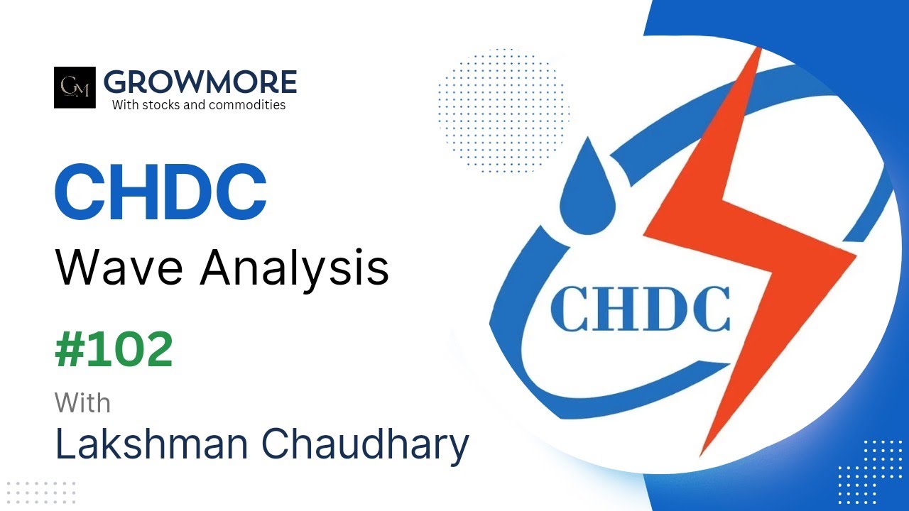 CHDC Elliott Wave Analysis