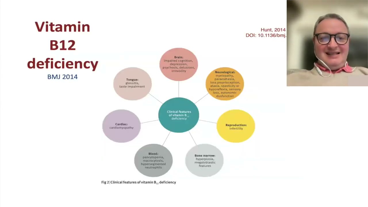 Functional B12 Deficiency with Andrew Klein