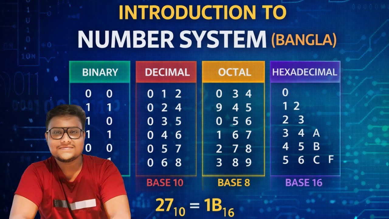1. INTRODUCTION TO NUMBER SYSTEM (BANGLA)