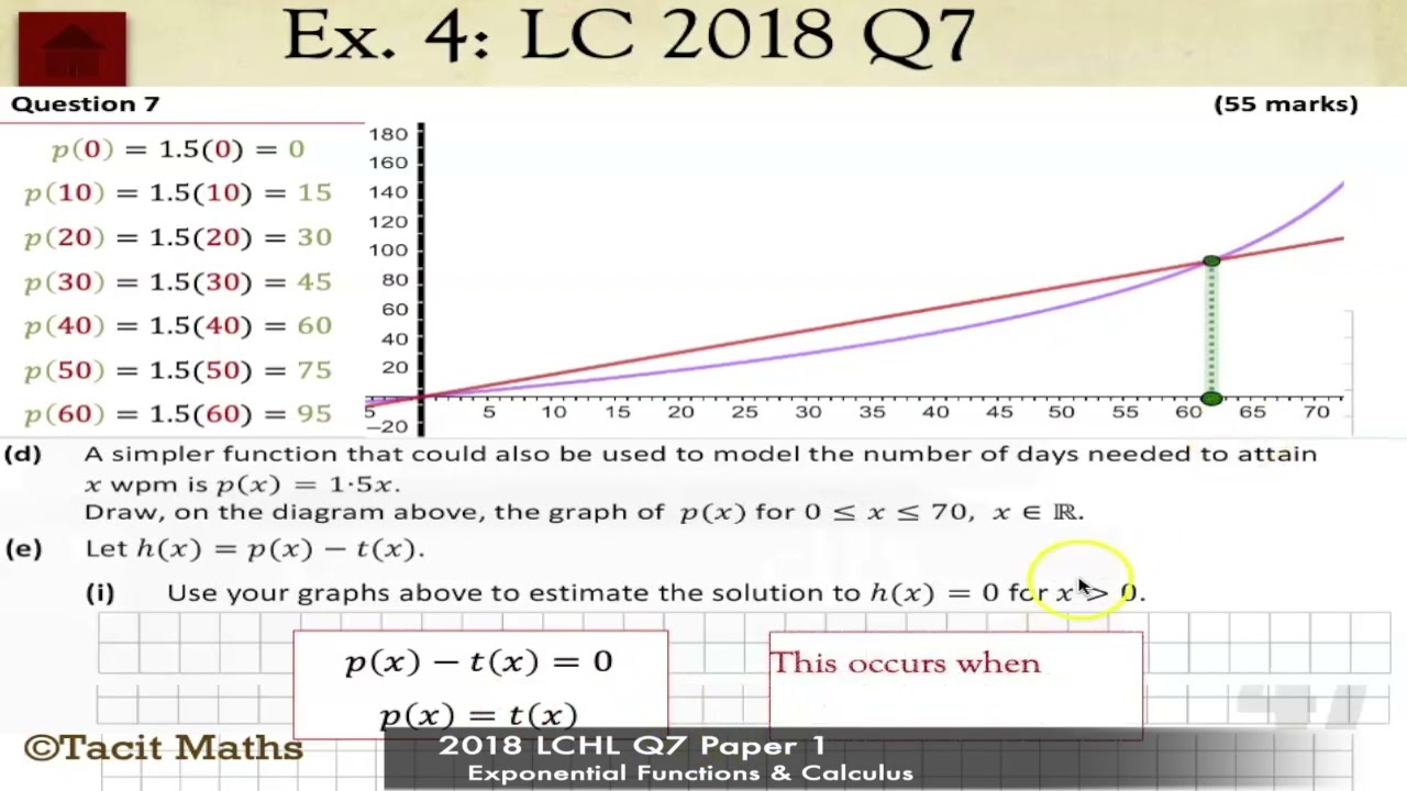 LC 2018 Q7 Paper 1