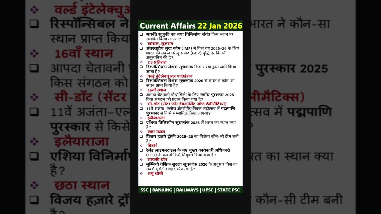 22 January Current Affairs (Hindi) 