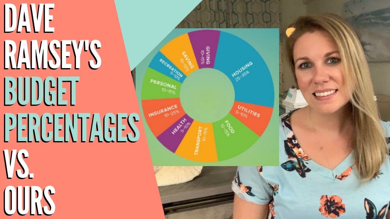 Household Budget Percentages  According to Dave Ramsey | Real Numbers