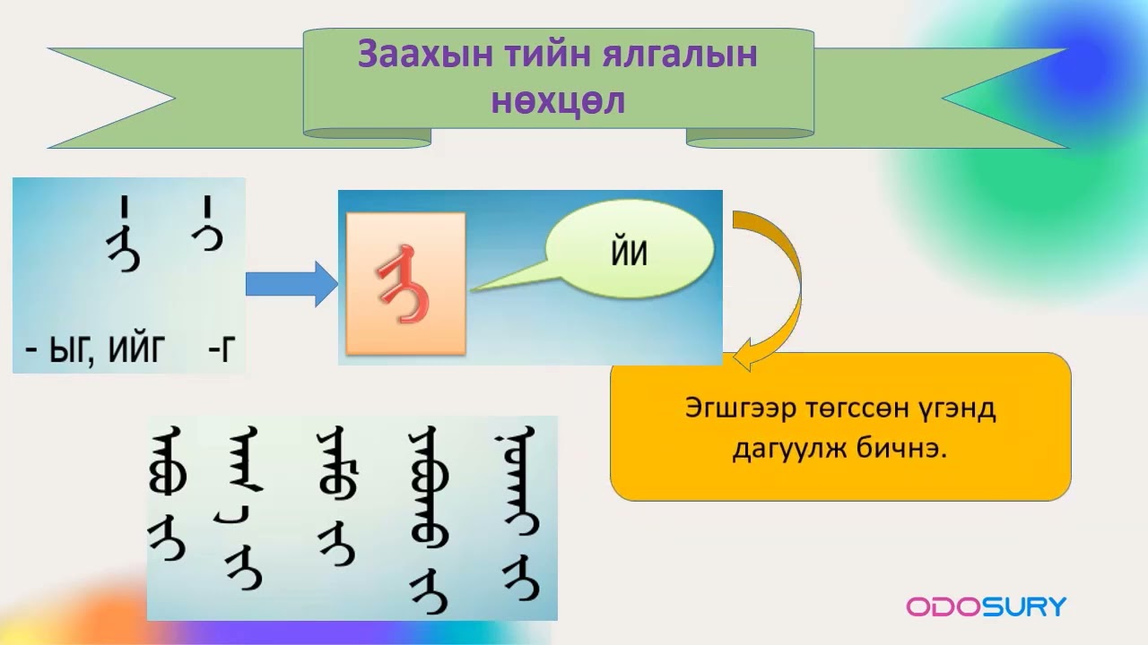 Монгол бичгийн жинхэнэ нэрийн тийн ялгал
