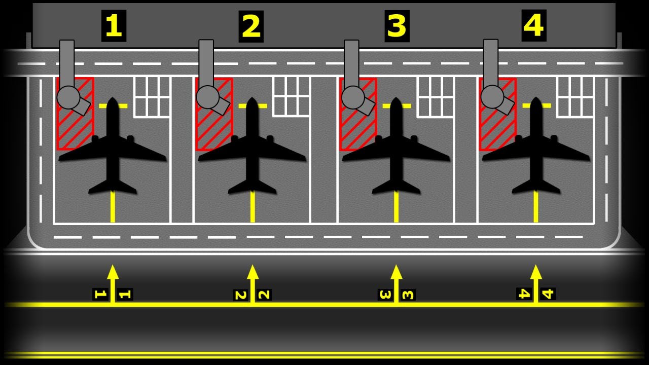 Airport Aprons Explained