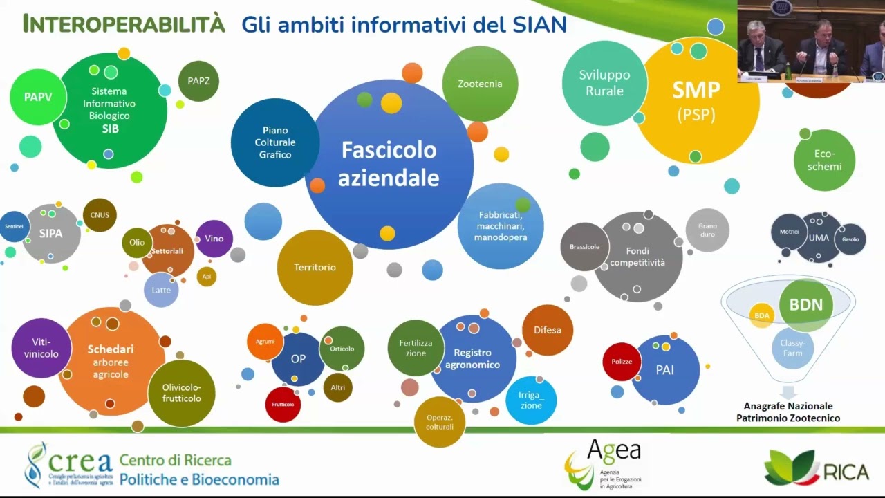 Il valore della sostenibilit&agrave; del sistema agroalimentare