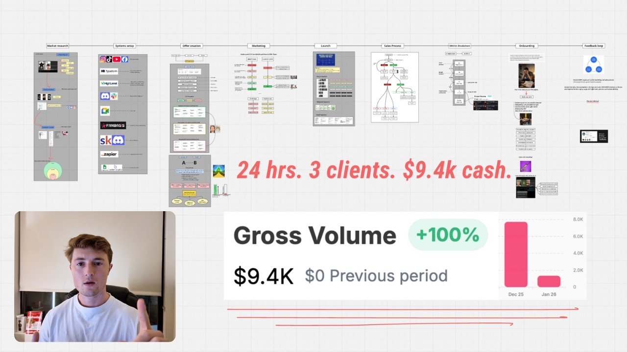 we made $9.4k in 24 hrs with a brand new info offer (full process)