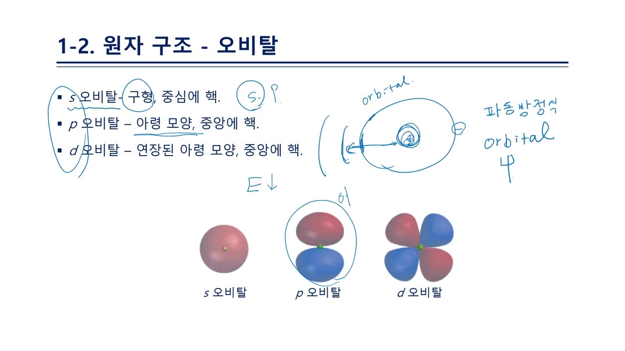 1장 구조와 결합