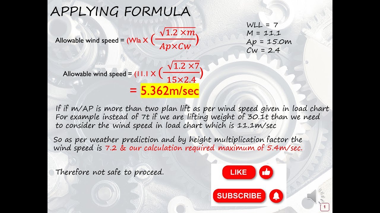 Wind speed calculation for Lifting Operations
