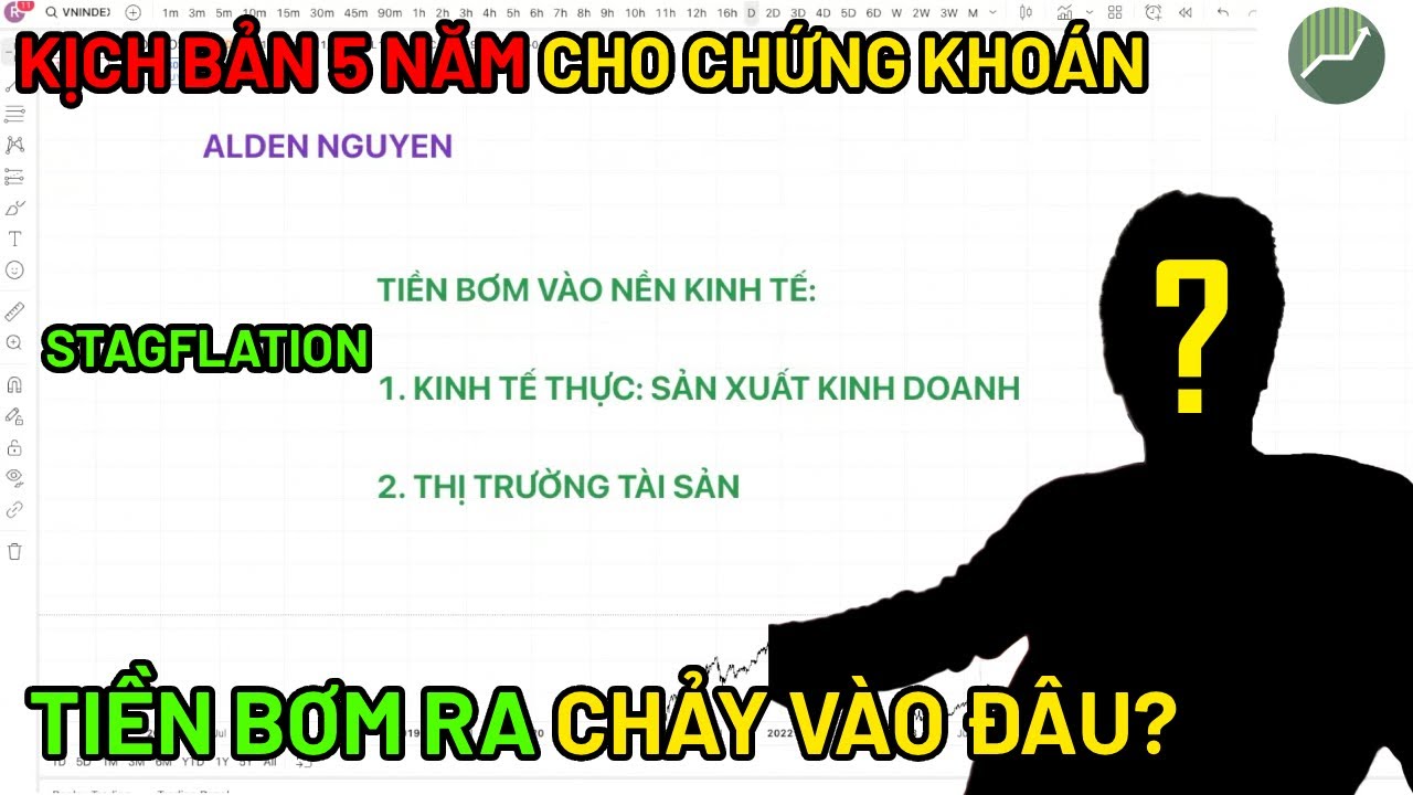 Tiền bơm ra chảy vào đâu? Kịch bản thị trường chứng khoán | Stagflation ?