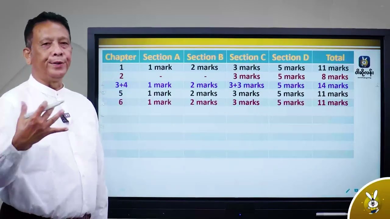 Grade 12 သင်္ချာစာမေးပွဲမှာ ရလဒ်ကောင်းတွေရဖို့ 