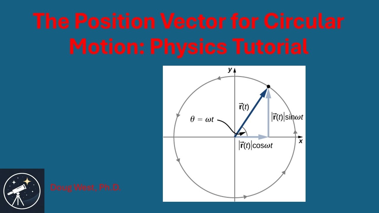 Position Vector in Circular Motion Explained