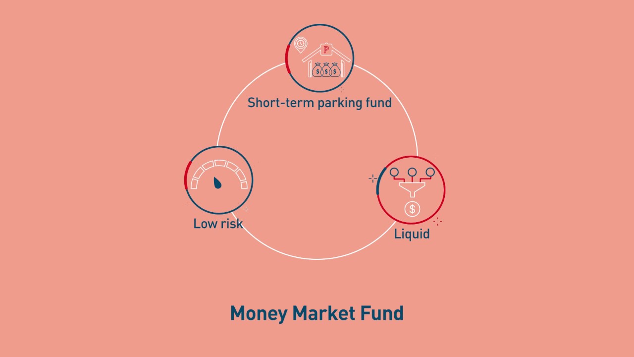 An introduction to the United SGD Money Market Fund