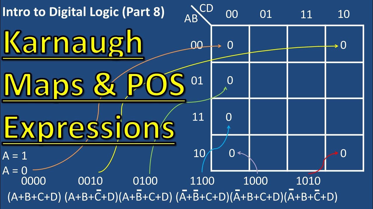 Karnaugh Maps - Product of Sum (POS) Expression Reduction (Digital Logic Part 8)
