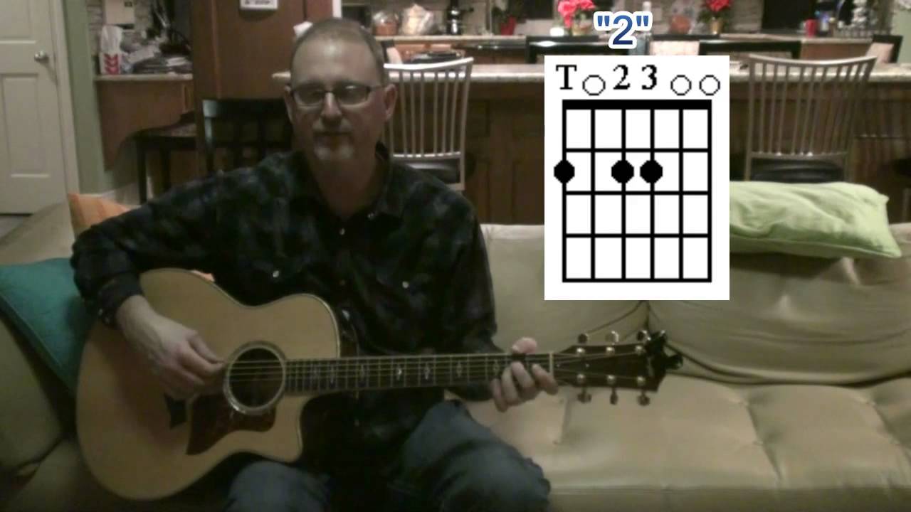 Key of E   Chords 1 through 7