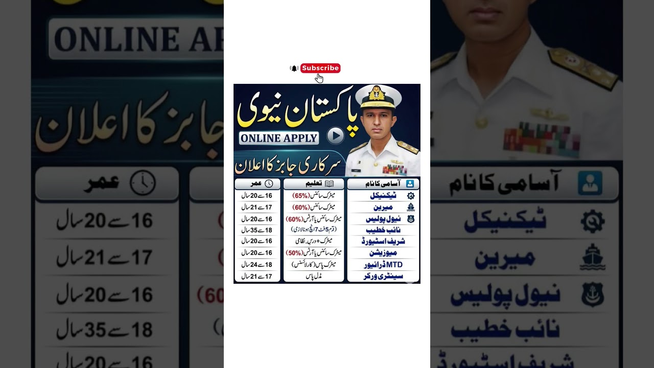 Pakistan Navy Jobs 2026 | Join Pak Navy Latest Recruitment | Sailor, PN Cadet,  Jobs | Apply Online