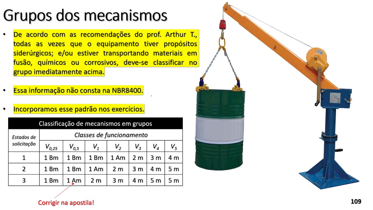 Classificação de mecanismos em grupos segundo a NBR8400:1984