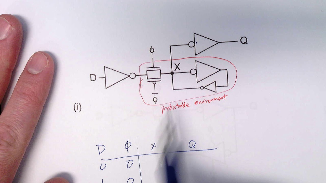 D-latch with inverters and transmission gates