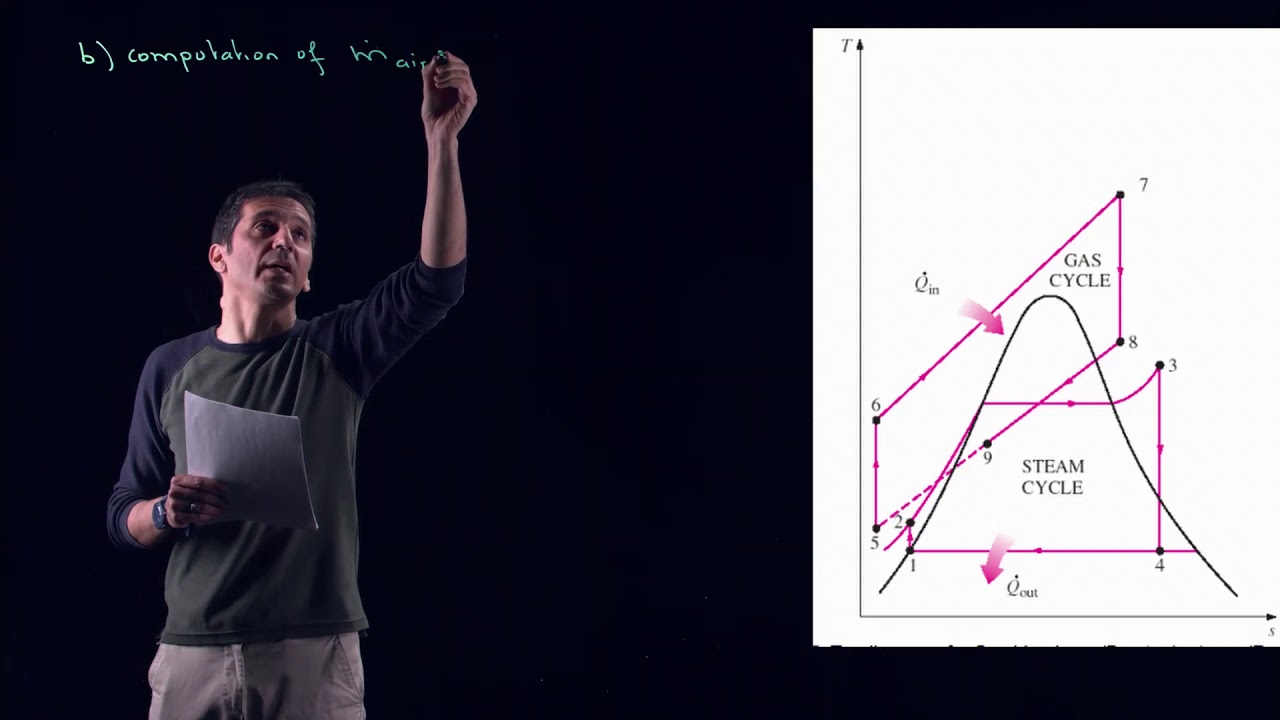 MECH351: Example/ Combined cycles (Brayton + Rankine)