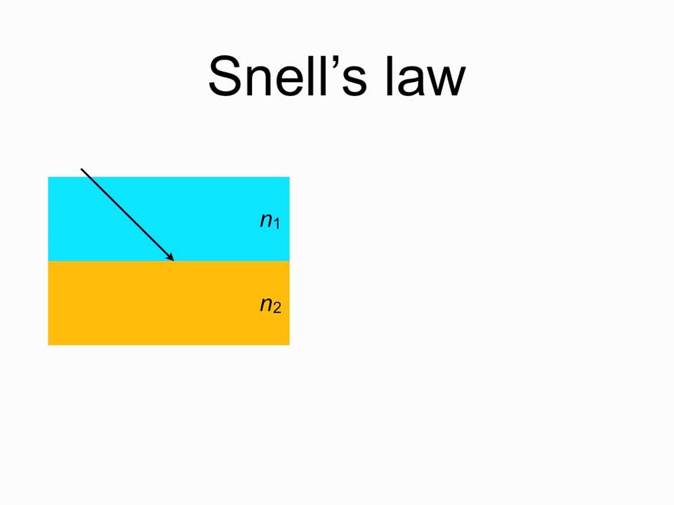 Snell's law