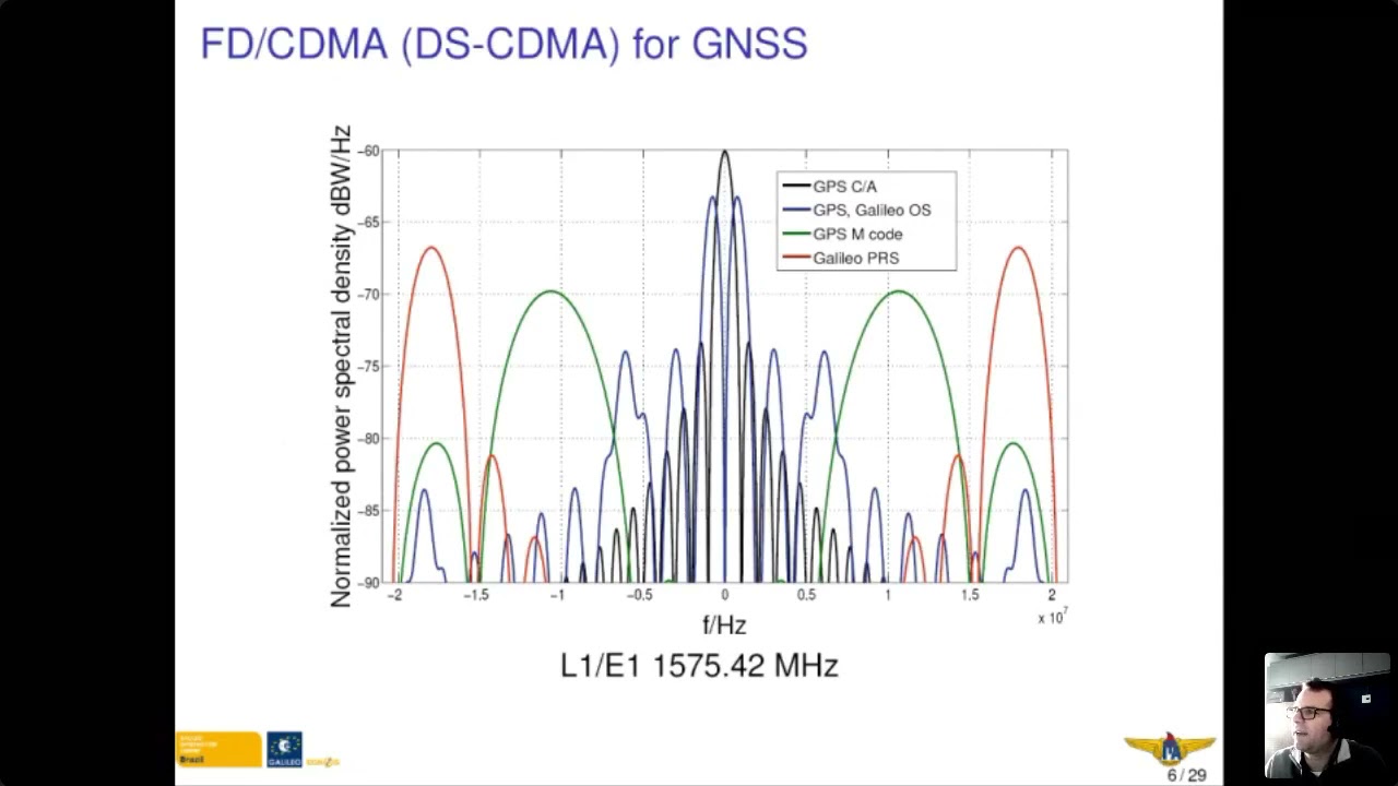 Day 2/5 - GIC-BR  Professional Training  (GNSS:​​​​​​​ Signal Processing and Navigation Techniques)