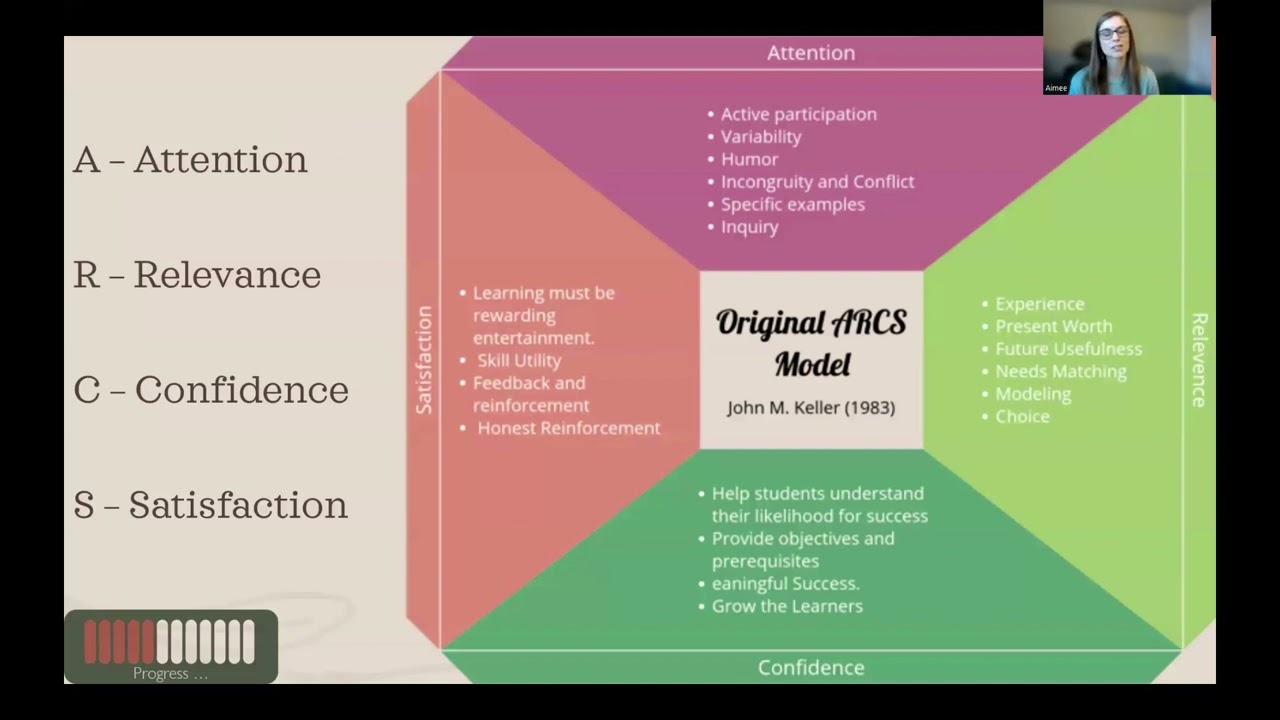 Introduction to Keller's ARCS Model of Motivation