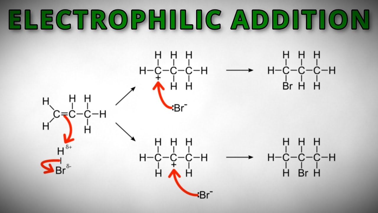 An Animated Explanation of Electrophilic Addition