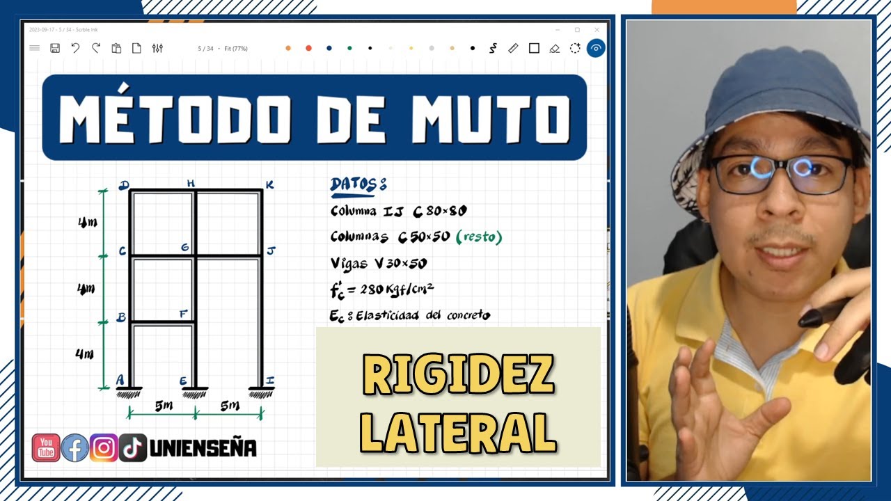 MÉTODO DE MUTO EN PÓRTICO CON DOBLE ALTURA