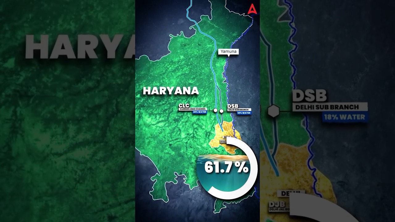 Where Is Delhi Water 🤔😱  #delhi #delhiwater #haryana #haryanawater #adda247