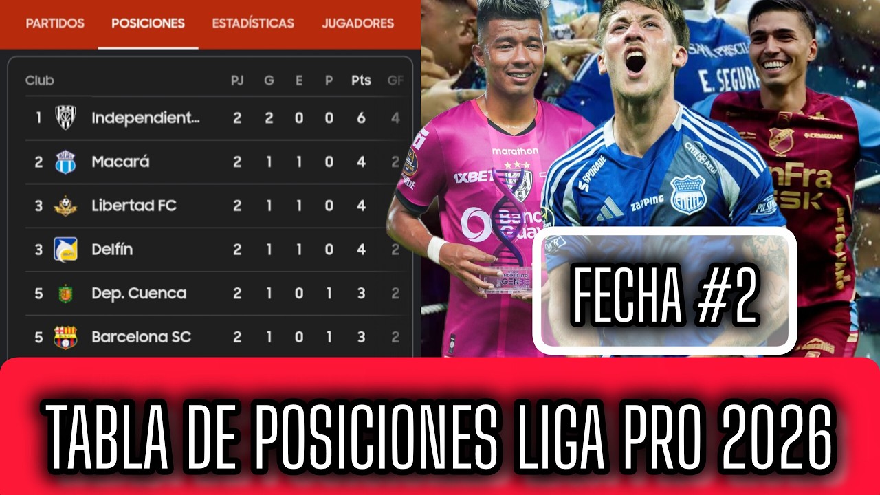 TABLA DE POSICIONES LIGA PRO 2026 FECHA 2 | EMPATES, SORPRESAS Y EXPULSION