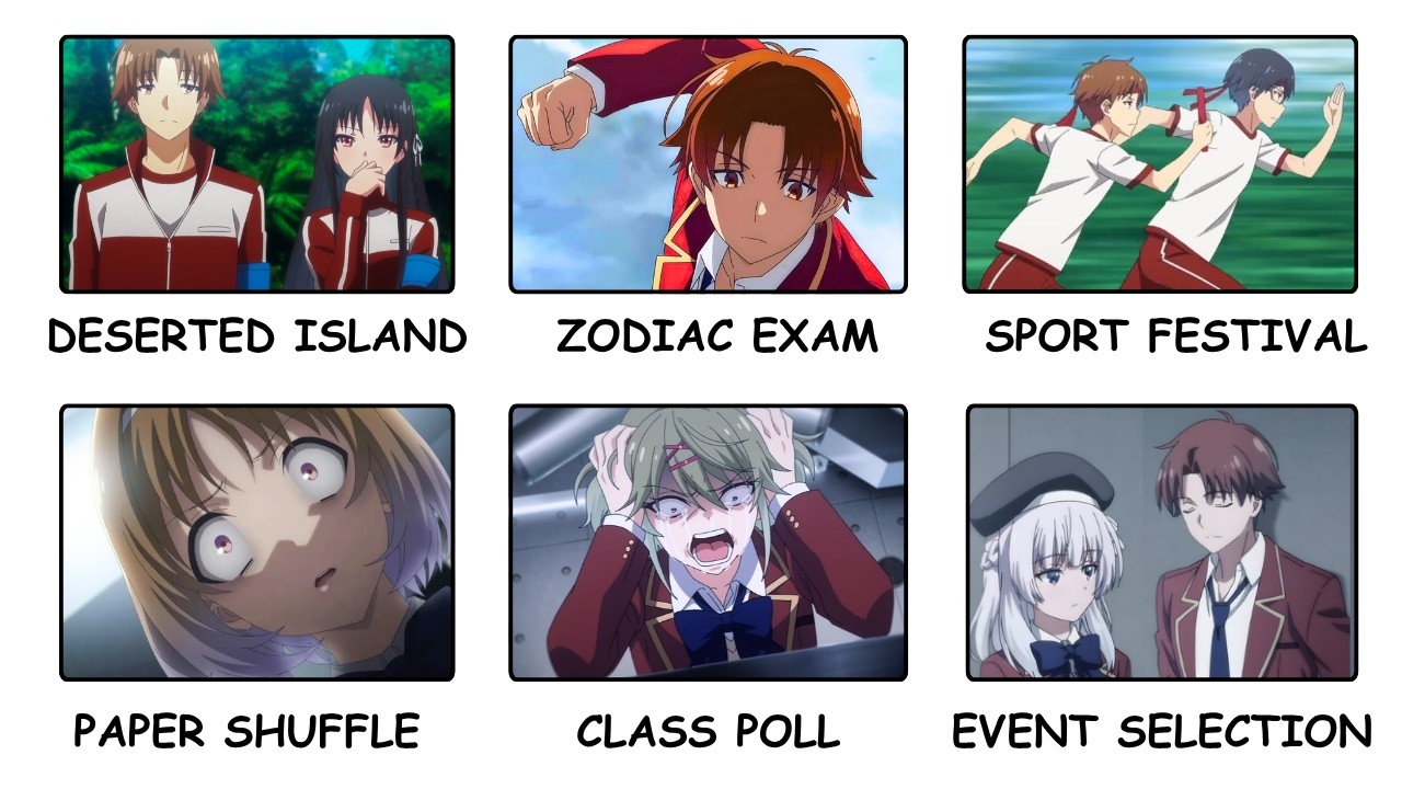 Every Special Exam in Classroom of the Elite Explained