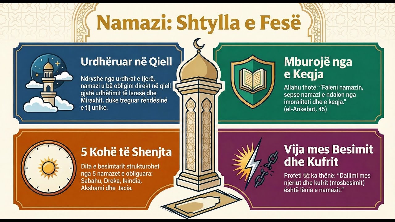 Namazi- Lidhja Juaj Direkte me Zotin