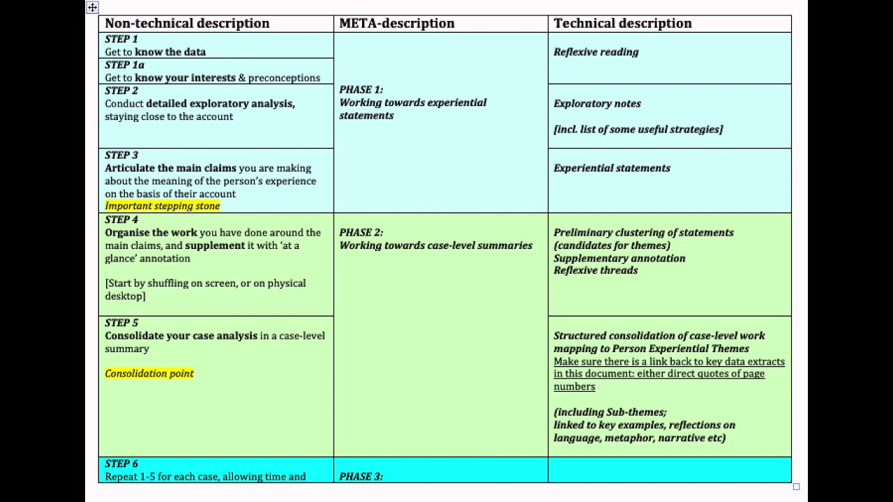 IPA community: overall process of analysis