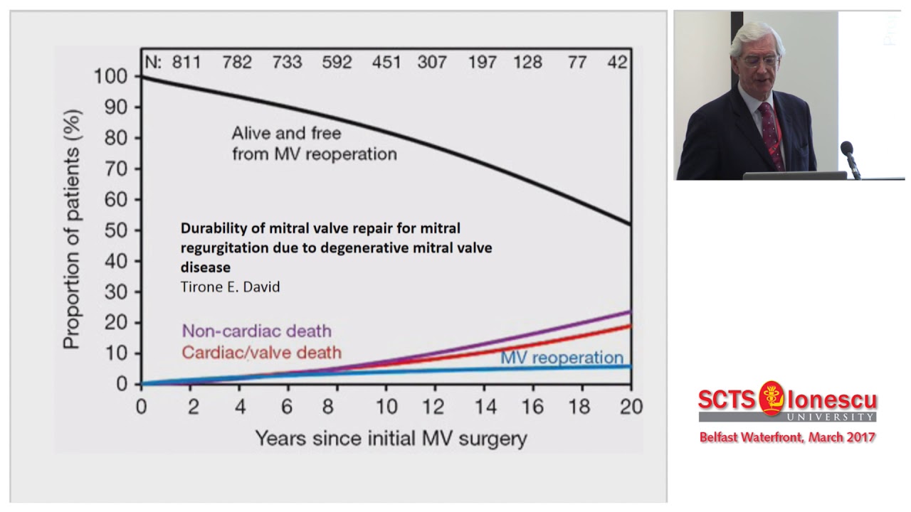 Transcatheter Versus Conventional Mitral Valve Surgery